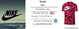 Clothing Brands list - Top 10 Clothes Companies in the world