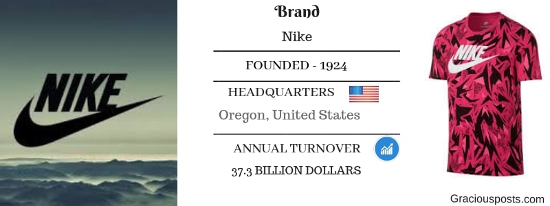 Clothing Brands list - Top 10 Clothes Companies in the world ...