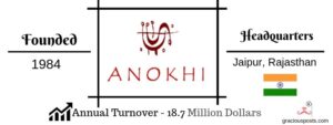 anokhi-kurti-brand