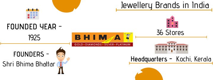 bhima-jewellers