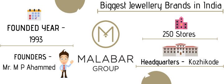 malabar-gold-and-diamonds-min