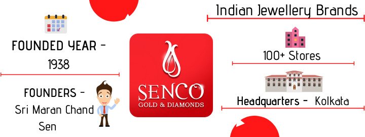senco-gold-and-diamonds-min