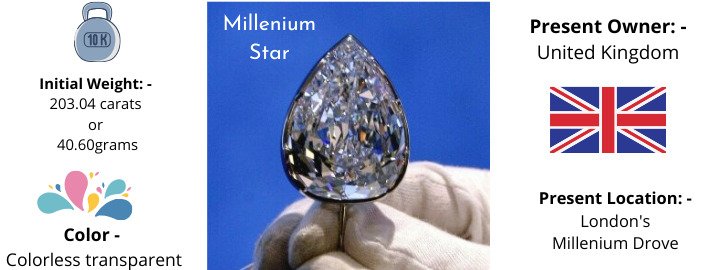millenium-star