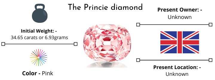 princie-diamond