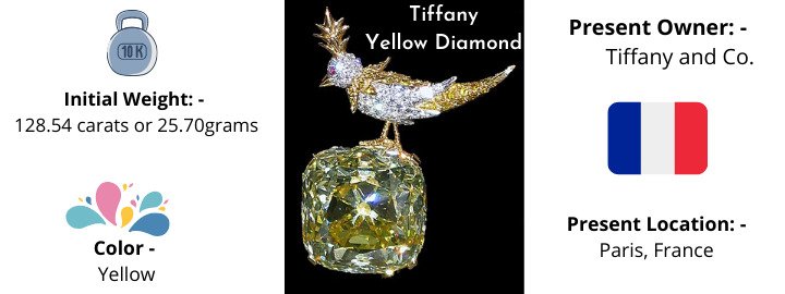 tiffany-yellow-diamond